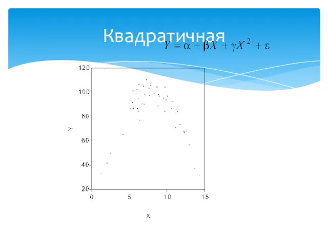 Квадратичная