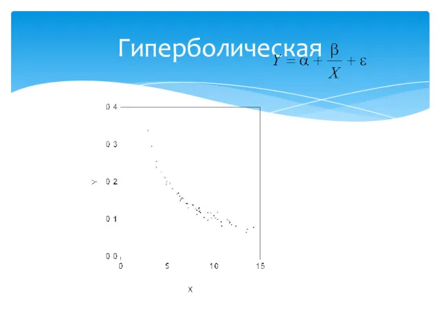 Гиперболическая