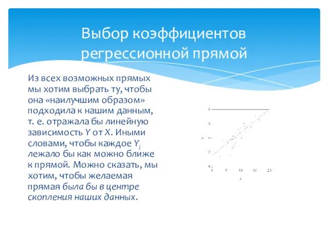 Выбор коэффициентов регрессионной прямой Из всех возможных прямых мы хотим