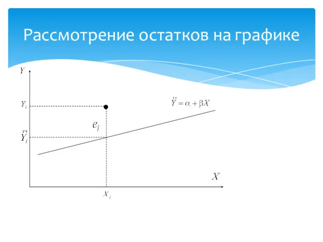 Рассмотрение остатков на графике