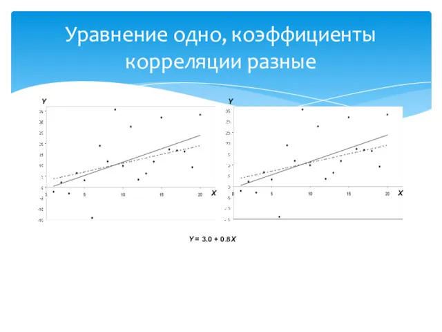 Уравнение одно, коэффициенты корреляции разные