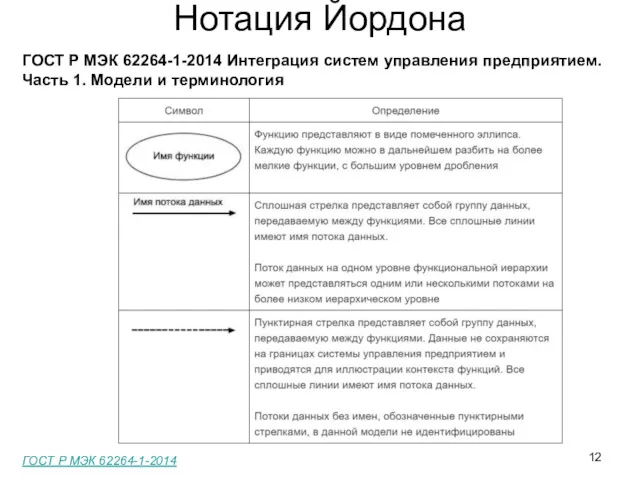 ГОСТ Р МЭК 62264-1-2014 Интеграция систем управления предприятием. Часть 1.