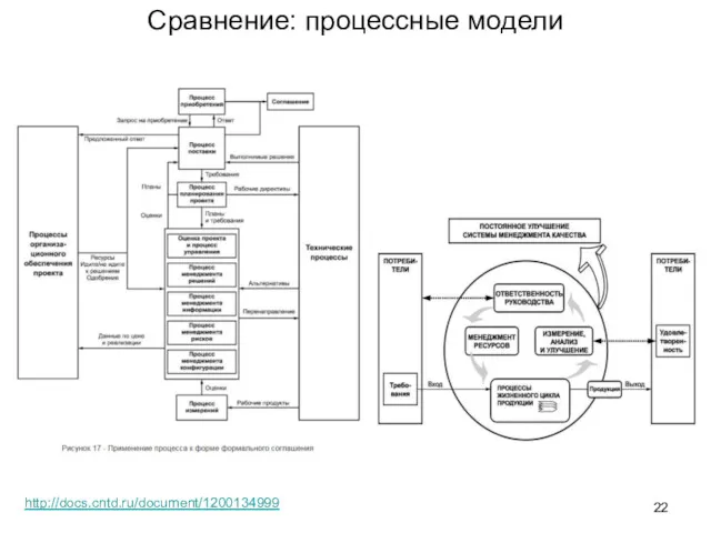http://docs.cntd.ru/document/1200134999 Сравнение: процессные модели