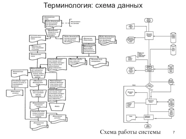 Терминология: схема данных Схема работы системы