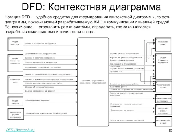 DFD: Контекстная диаграмма Нотация DFD — удобное средство для формирования