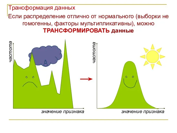 Если распределение отлично от нормального (выборки не гомогенны, факторы мультипликативны),