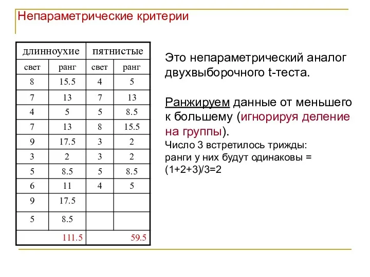 Непараметрические критерии Это непараметрический аналог двухвыборочного t-теста. Ранжируем данные от