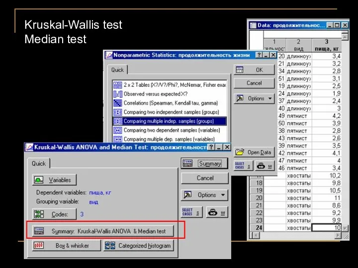 Kruskal-Wallis test Median test