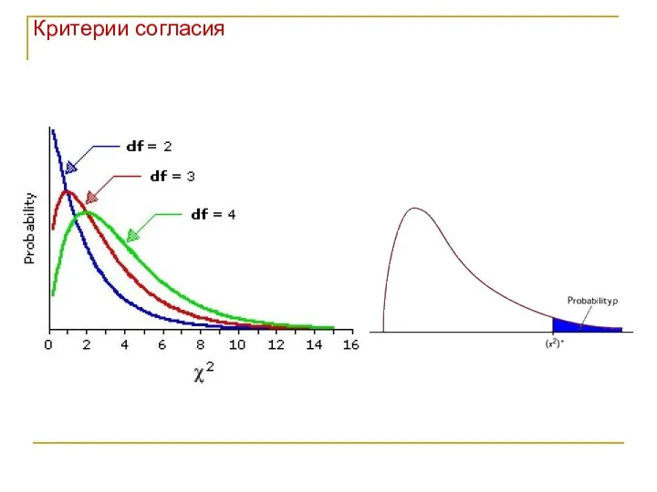 Критерии согласия