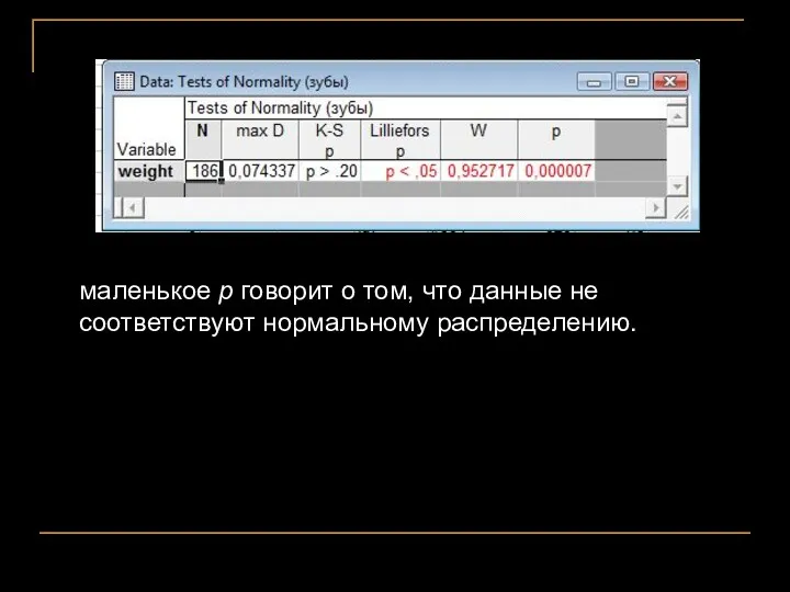 маленькое p говорит о том, что данные не соответствуют нормальному распределению.