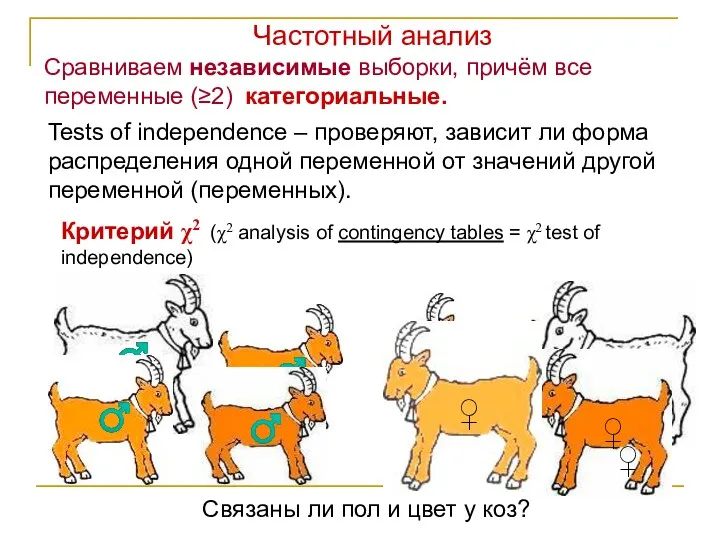 Сравниваем независимые выборки, причём все переменные (≥2) категориальные. ♂ Связаны