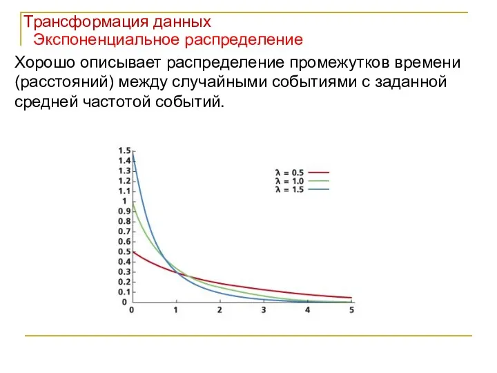 Экспоненциальное распределение Хорошо описывает распределение промежутков времени (расстояний) между случайными