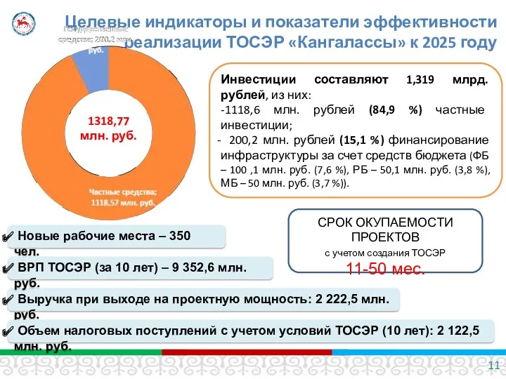 Целевые индикаторы и показатели эффективности реализации ТОСЭР «Кангалассы» к 2025