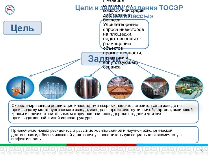 Задачи Создание максимально комфортной среды для ведения бизнеса. Удовлетворение спроса