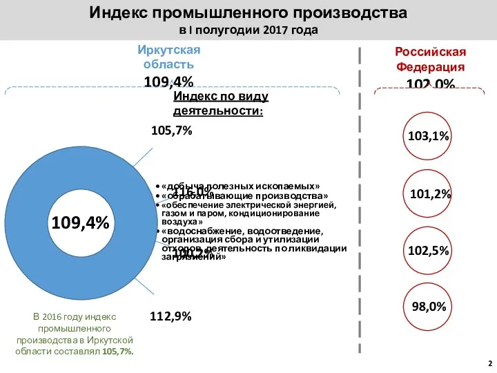 «добыча полезных ископаемых» «обрабатывающие производства» «обеспечение электрической энергией, газом и