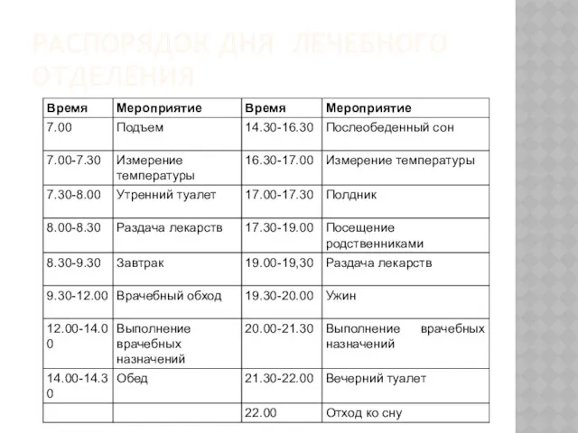 РАСПОРЯДОК ДНЯ ЛЕЧЕБНОГО ОТДЕЛЕНИЯ