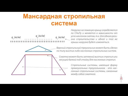 Мансардная стропильная система