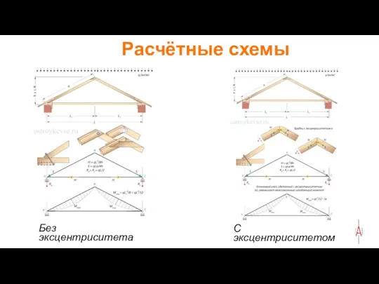 Расчётные схемы Без эксцентриситета С эксцентриситетом