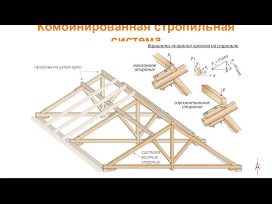 Комбинированная стропильная система