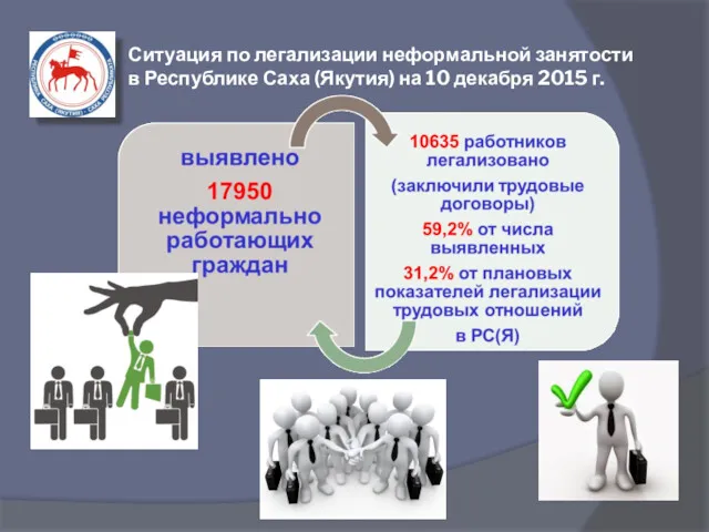 Ситуация по легализации неформальной занятости в Республике Саха (Якутия) на 10 декабря 2015 г.