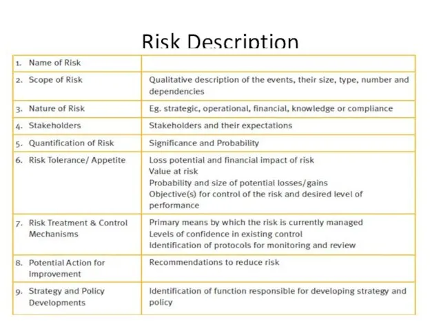 Risk Description