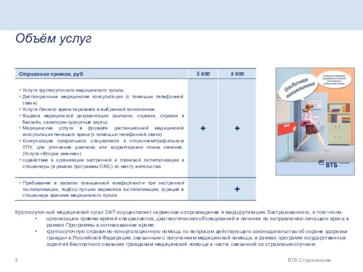 Объём услуг ВТБ Страхование Круглосуточный медицинский пульт 24/7 осуществляет сервисное