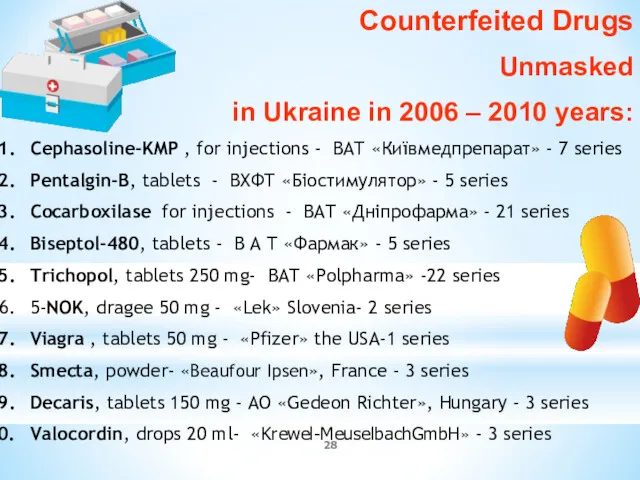 Counterfeited Drugs Unmasked in Ukraine in 2006 – 2010 years: