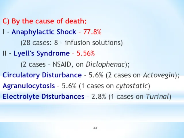 C) By the cause of death: I - Anaphylactic Shock