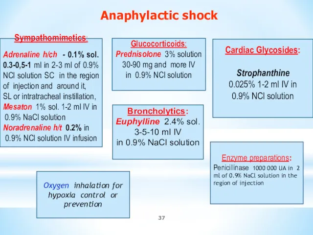 Sympathomimetics: Adrenaline h/ch - 0.1% sol. 0.3-0,5-1 ml in 2-3