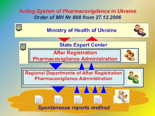 Acting System of Pharmacovigilance in Ukraine Order of MH №