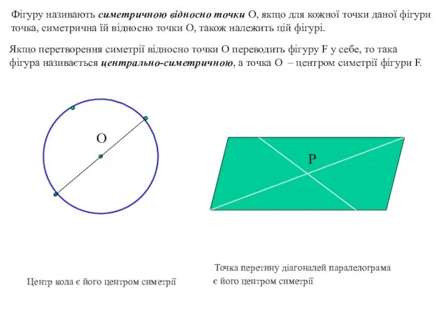 Фігуру називають симетричною відносно точки О, якщо для кожної точки даної фігури точка,
