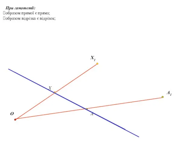 При гомотетії: образом прямої є пряма; образом відрізка є відрізок; O Х Х1 A A1