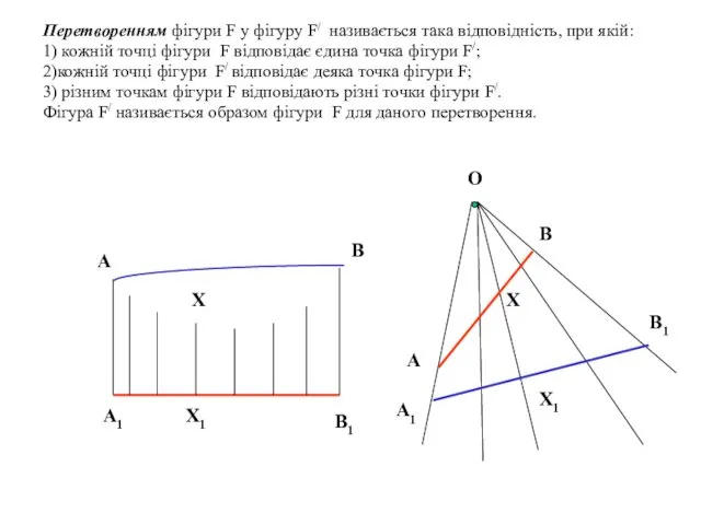 Перетворенням фігури F у фігуру F/ називається така відповідність, при