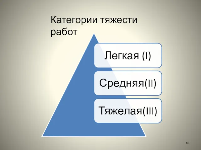 Категории тяжести работ