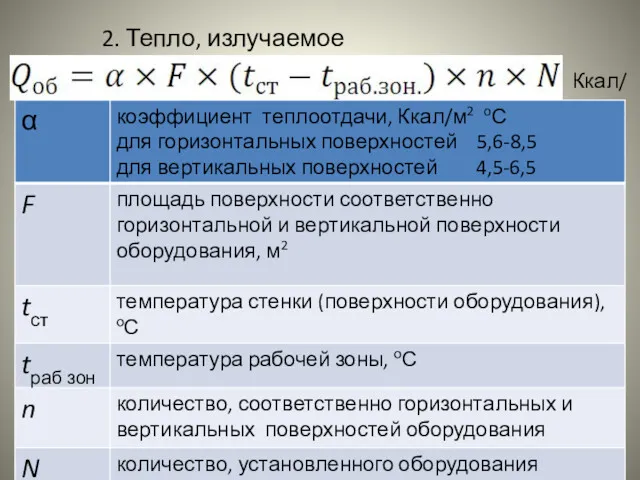 2. Тепло, излучаемое оборудованием. Ккал/ч