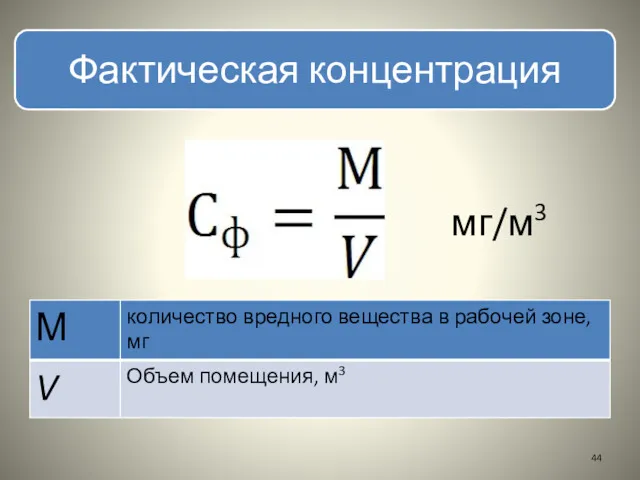 мг/м3