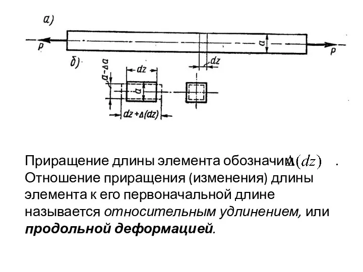 Приращение длины элемента обозначим . Отношение приращения (изменения) длины элемента
