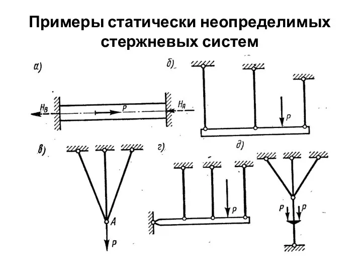 Примеры статически неопределимых стержневых систем