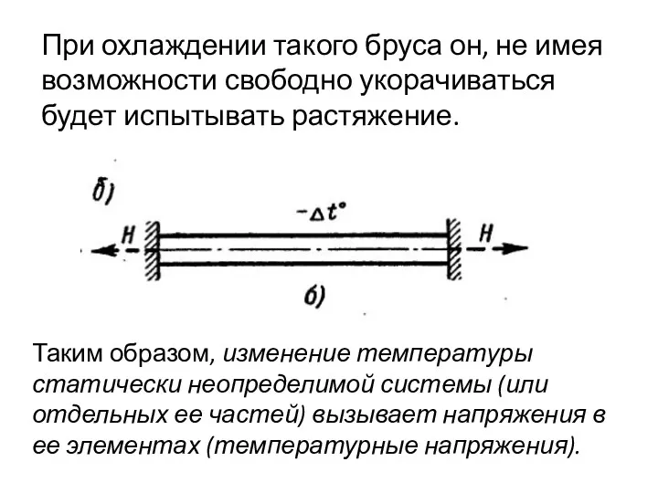 При охлаждении такого бруса он, не имея возможности свободно укорачиваться