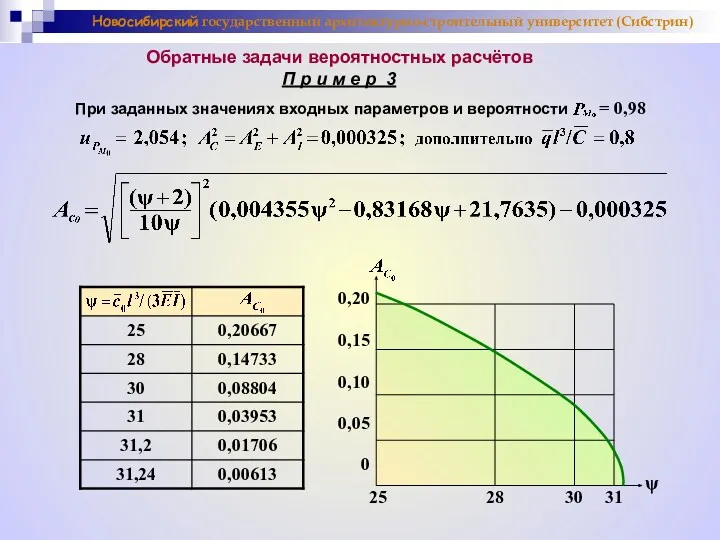 Новосибирский государственный архитектурно-строительный университет (Сибстрин) Обратные задачи вероятностных расчётов П