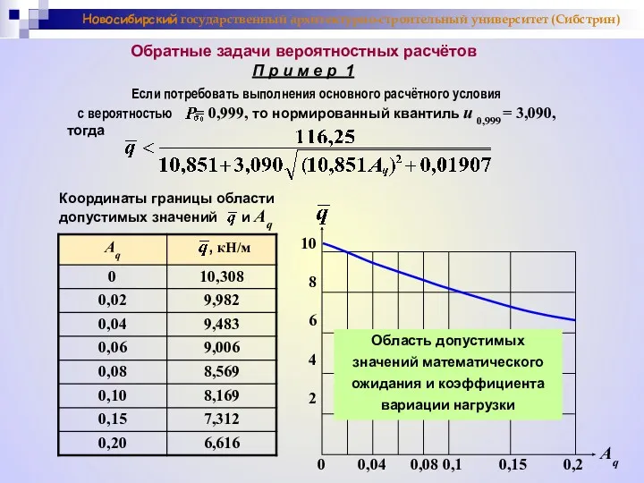 Новосибирский государственный архитектурно-строительный университет (Сибстрин) Обратные задачи вероятностных расчётов П