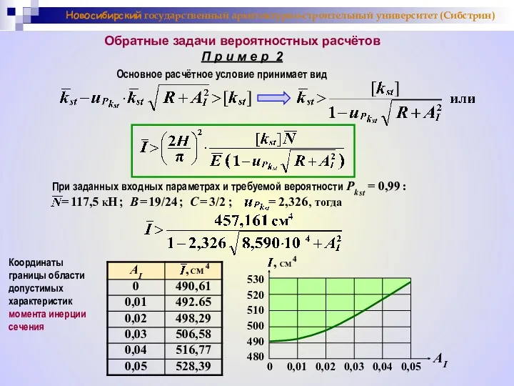 Новосибирский государственный архитектурно-строительный университет (Сибстрин) Основное расчётное условие принимает вид