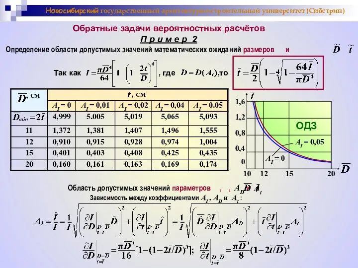 Новосибирский государственный архитектурно-строительный университет (Сибстрин) Обратные задачи вероятностных расчётов П