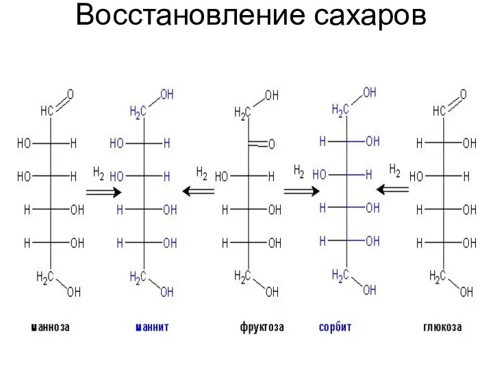 Восстановление сахаров