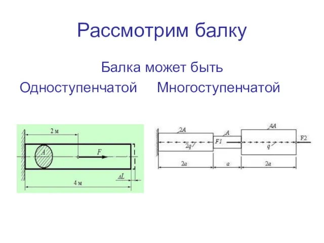 Рассмотрим балку Балка может быть Одноступенчатой Многоступенчатой