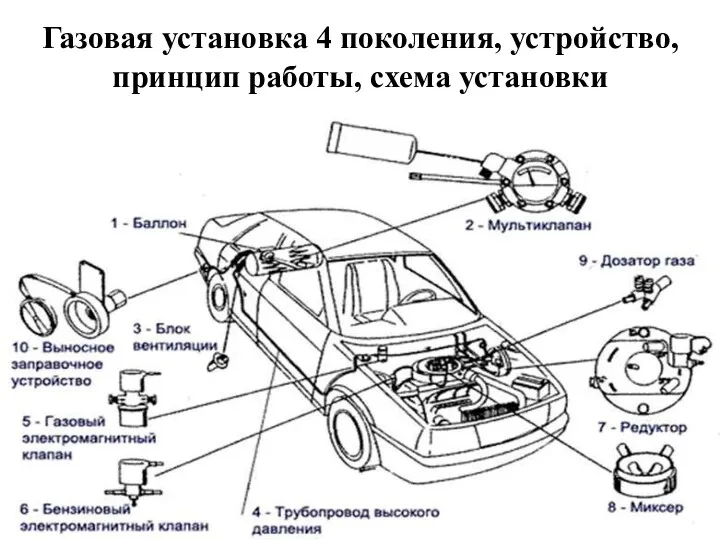 Газовая установка 4 поколения, устройство, принцип работы, схема установки