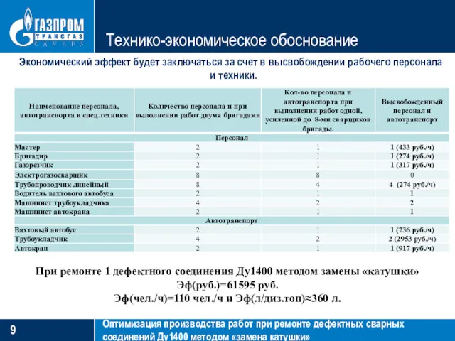 Технико-экономическое обоснование Оптимизация производства работ при ремонте дефектных сварных соединений