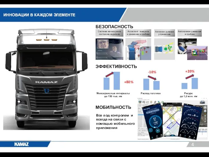 ИННОВАЦИИ В КАЖДОМ ЭЛЕМЕНТЕ МОБИЛЬНОСТЬ БЕЗОПАСНОСТЬ ЭФФЕКТИВНОСТЬ Ассистент поворота и
