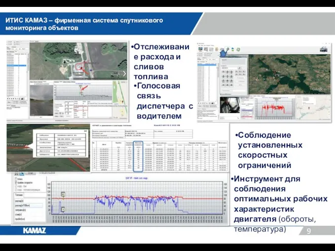 ИТИС КАМАЗ – фирменная система спутникового мониторинга объектов Отслеживание расхода