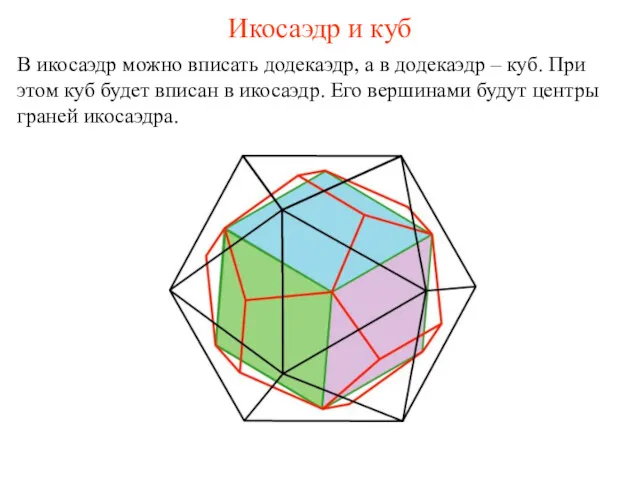 Икосаэдр и куб В икосаэдр можно вписать додекаэдр, а в